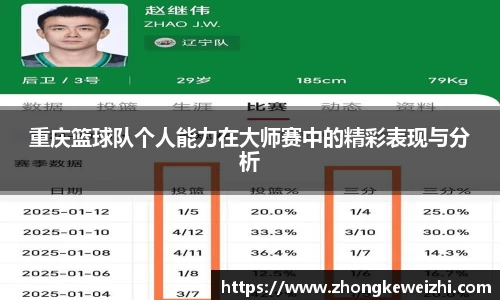 重庆篮球队个人能力在大师赛中的精彩表现与分析